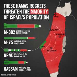 07222014-05 - The threat of rockets on Israel - war