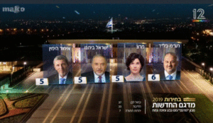Meretz is in! (for now) - 2019 Elections