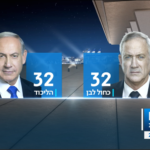 Reelections 2019 - the two biggest parties