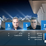 Reelections 2019 - The rest of the parties 1