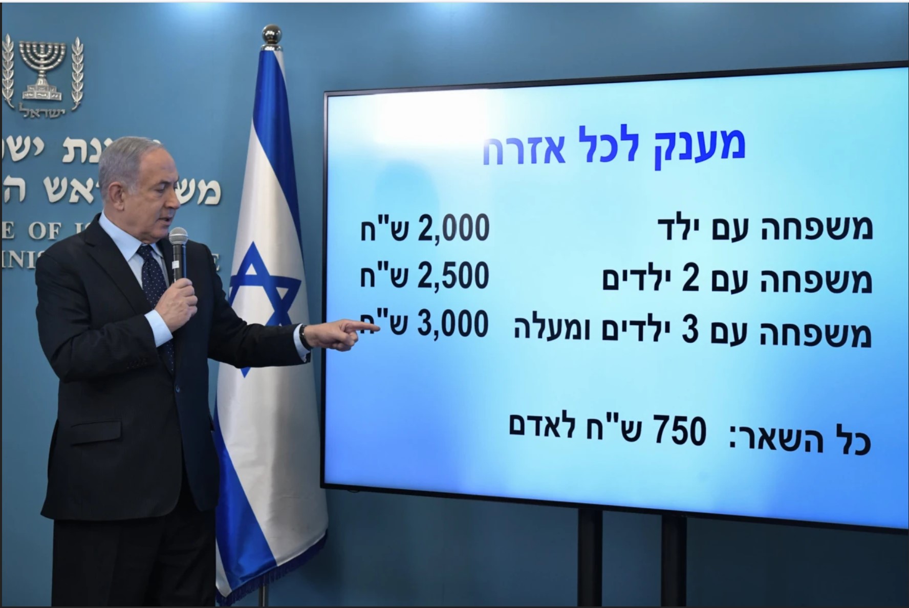 Coronavirus - Helicopter money 💸 - Mad-in-Israel - Israel