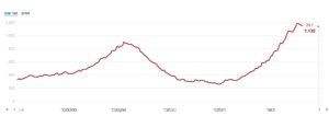 Number of hard Coronavirus cases - It does not change in during the lockdown