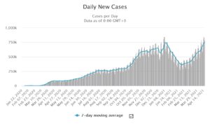 World wide the start of the third wave, think how much worst it might be if it will as Israel third wave... (source: Worldmeter)