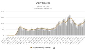 World wide the start of the third wave, think how much worst it might be if it will as Israel third wave... (source: Worldmeter) - no masks
