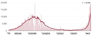 New cases per day - see how many and how fast, but still...