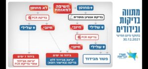 Guidelines since 30.12.2022