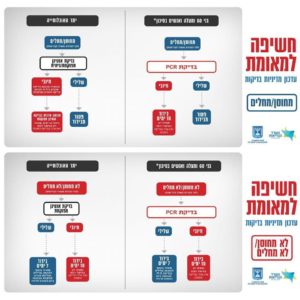 Guidelines since 05.01.2022 - Guidelines inflation