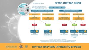 Guidelines since 13.01.2022