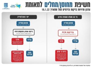 Guidelines since 19.01.2022