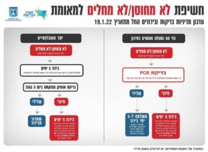 Guidelines since 19.01.2022 - Guidelines inflation