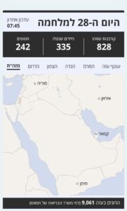 A pic from HaHaretz website shows the different frontiers of the war: Gaza surroundings, Center, West bank, North, South and Middle East. The Middle East map shows Syria, Iran, and Yemen (just look on the distance here). Hetz