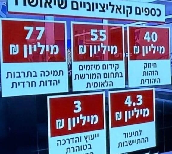 Just part of the coalition momey - 77 million to Ultra-Orthodox Culture support, 55 million to projects in the national heritage field, 40 million to support the Jewish identity, 4.3 million to document the settlements and 3 million to advice and instruction on family purity.