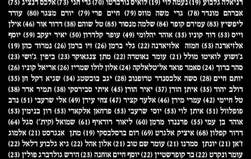 The names of 132 hostages are still held by Hamas terrorists since they have been kidnapped in the Black Sabbath (October 7th)