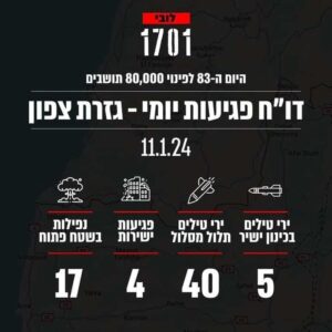11.01.2024 - 5 Anti-tank missiles 40 rockets 4 direct hits 17 falls in open areas 1701