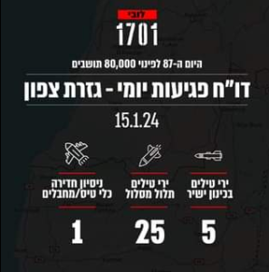 15.01.2024 - 5 Anti-tank missiles 25 rockets 1 penetrations attempts (UAV/ terrorists)