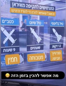 Iran attack scenarios and the food you can make to lower the panic level: Ballistic Missile (omlate sandwich), cruise missile (Matbucha) and UAV (Cholent)