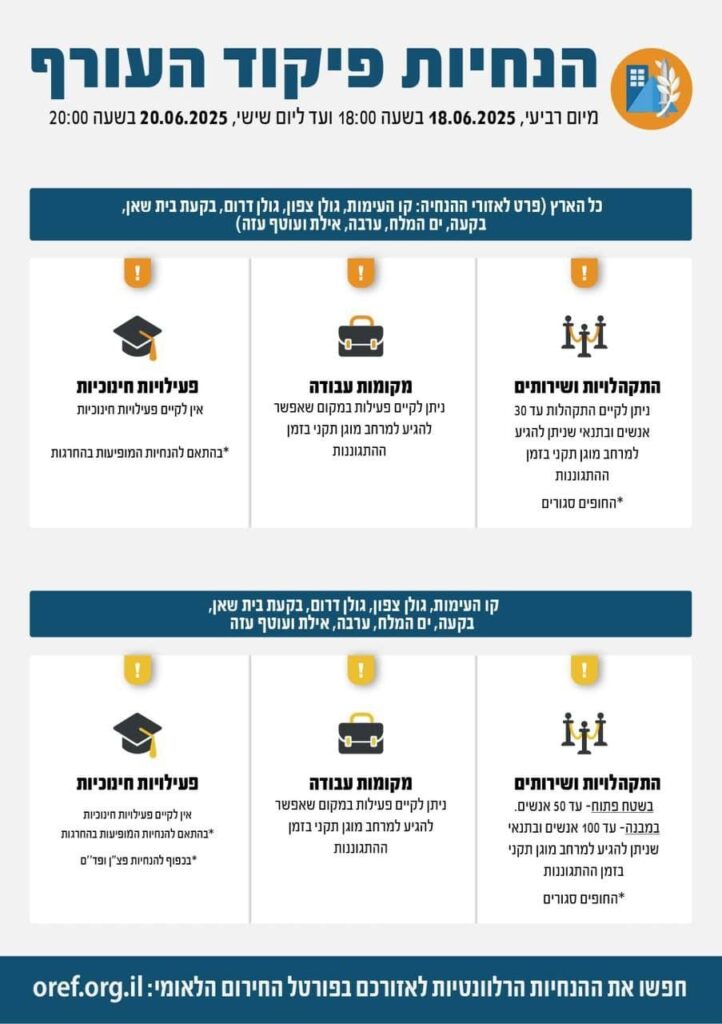 New Home Front Command guidelines allowing gatherings and to open working places, but not schools and kindergartens... 