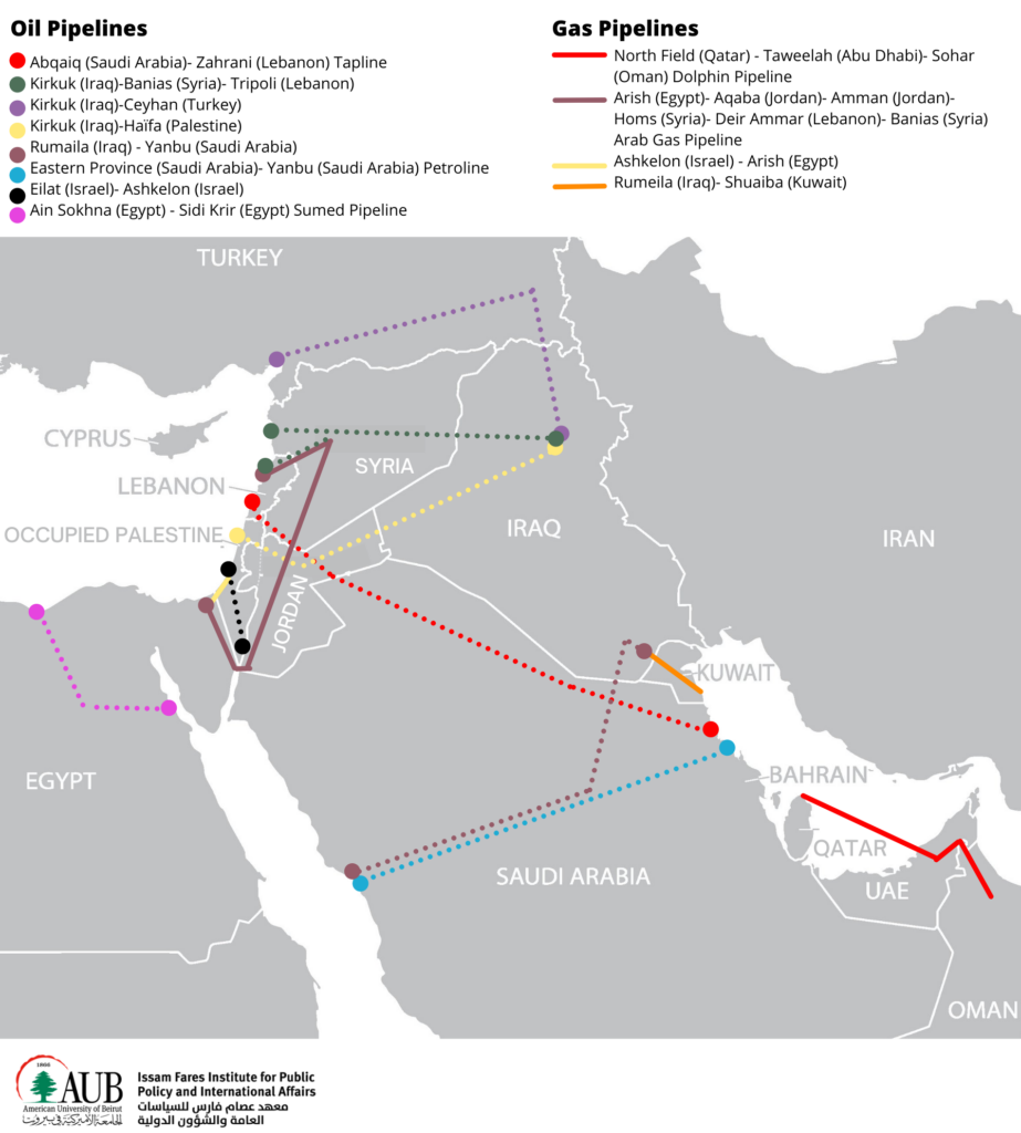 Selected Oil & Gas Pipelines in the Middle East. As this map is from Lebanon source, you will not see Israel, but you will see occupied Palestine... (Source: American university of Beirut) - Bypass of the Strait of Hormuz