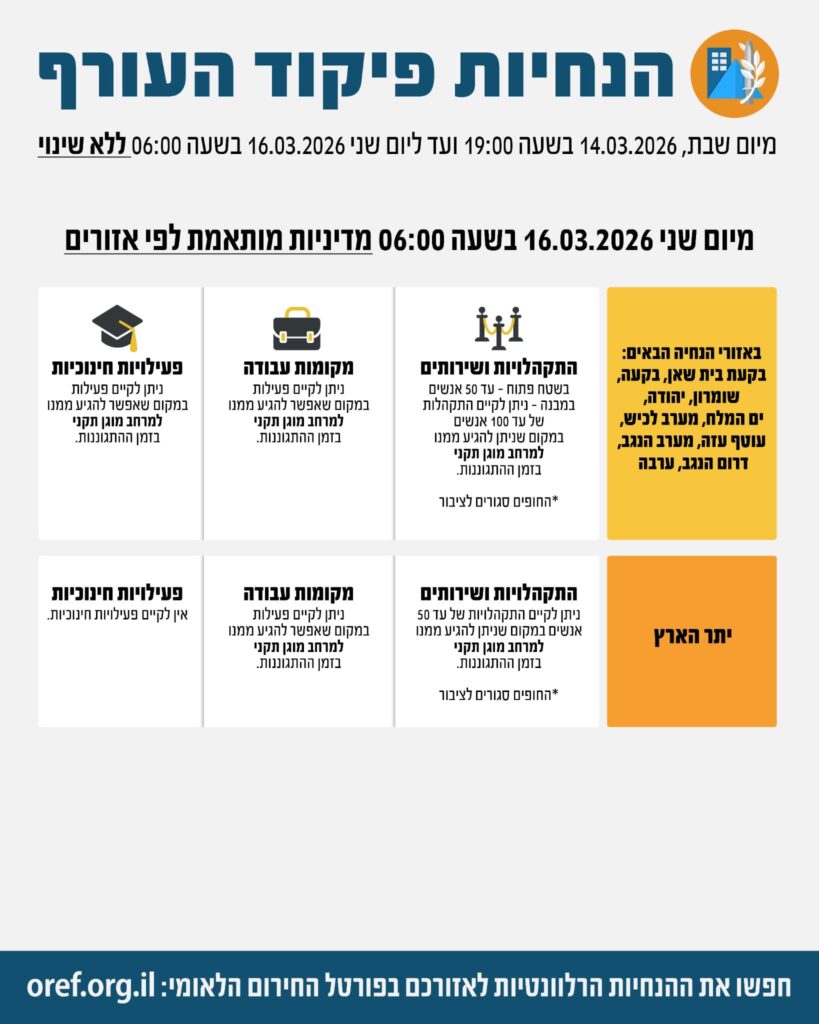 Last home front command guideline, except for specific areas: up to 50 people, no education system and working places only with protected areas. - Cease fire agreement