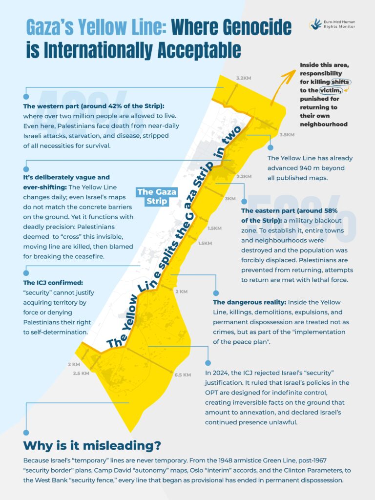 Gaza yellow line buffer zone (Source: euromedmonitor.org) - Colorful border lines