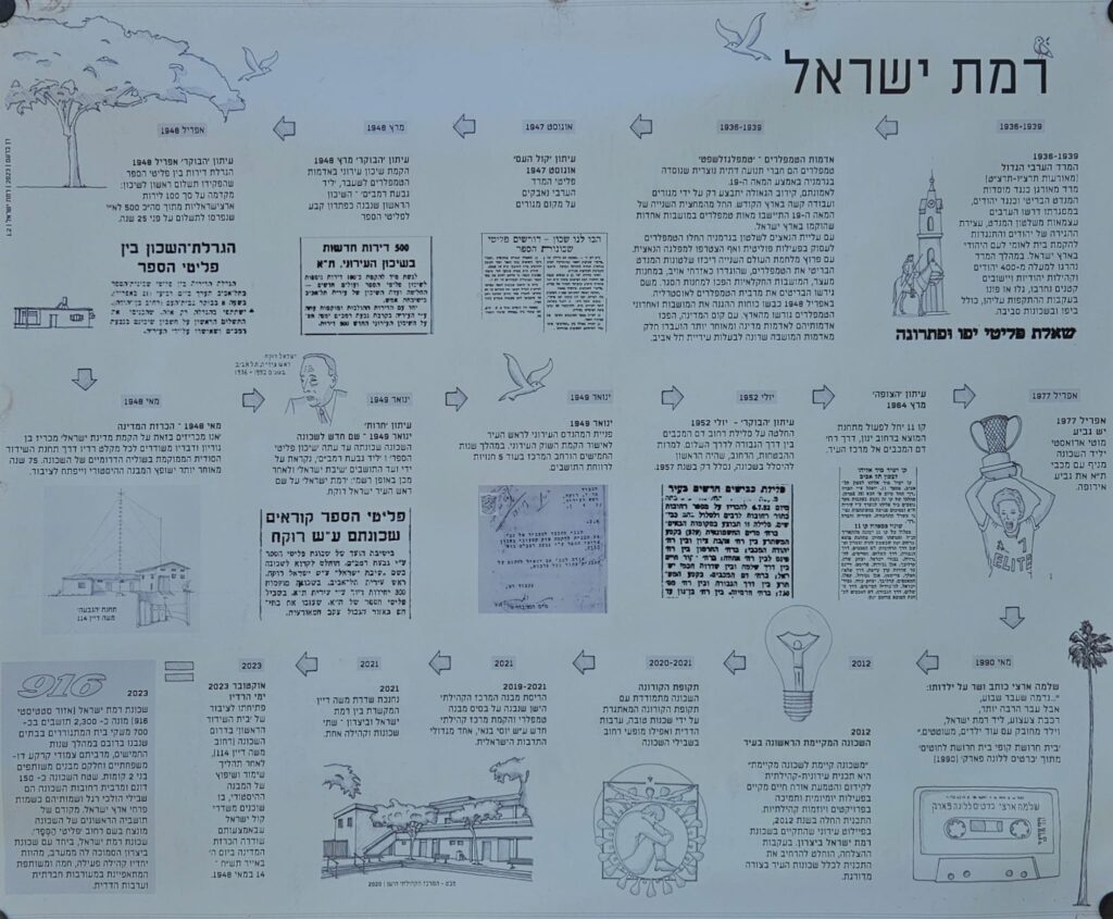 Ramat Israel neighborhood history on the building AC outer units