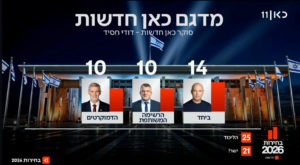 Kan 11 first results - 2026 elections