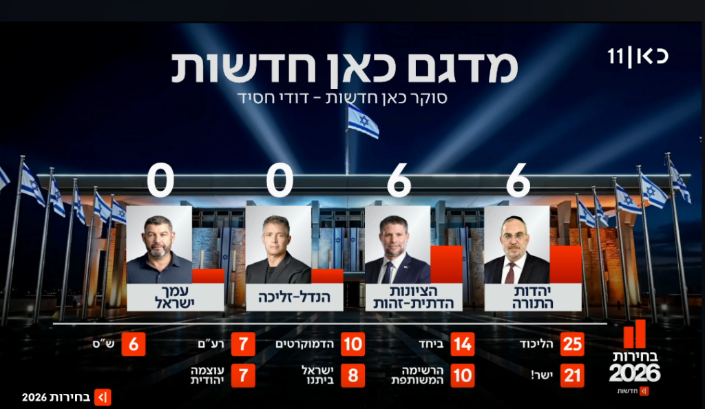 Kan 11 first results - 2026 elections