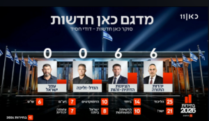 Kan 11 first results - 2026 elections