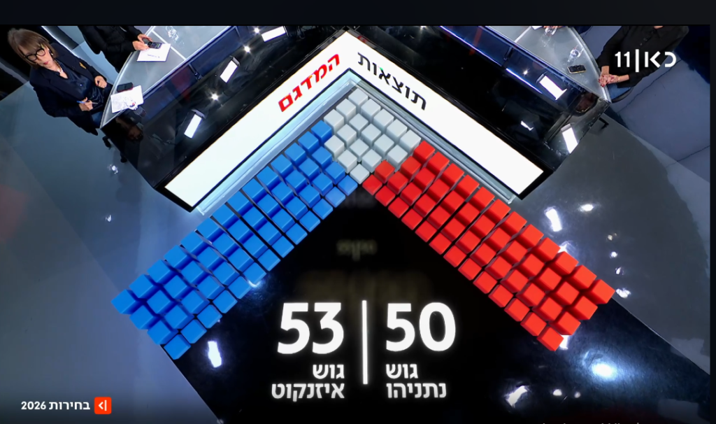 Kan 11 first results - 2026 elections