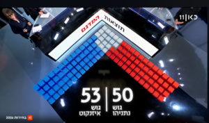 Kan 11 first results - 2026 elections