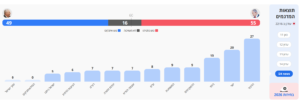 All channels results as the ballots closed